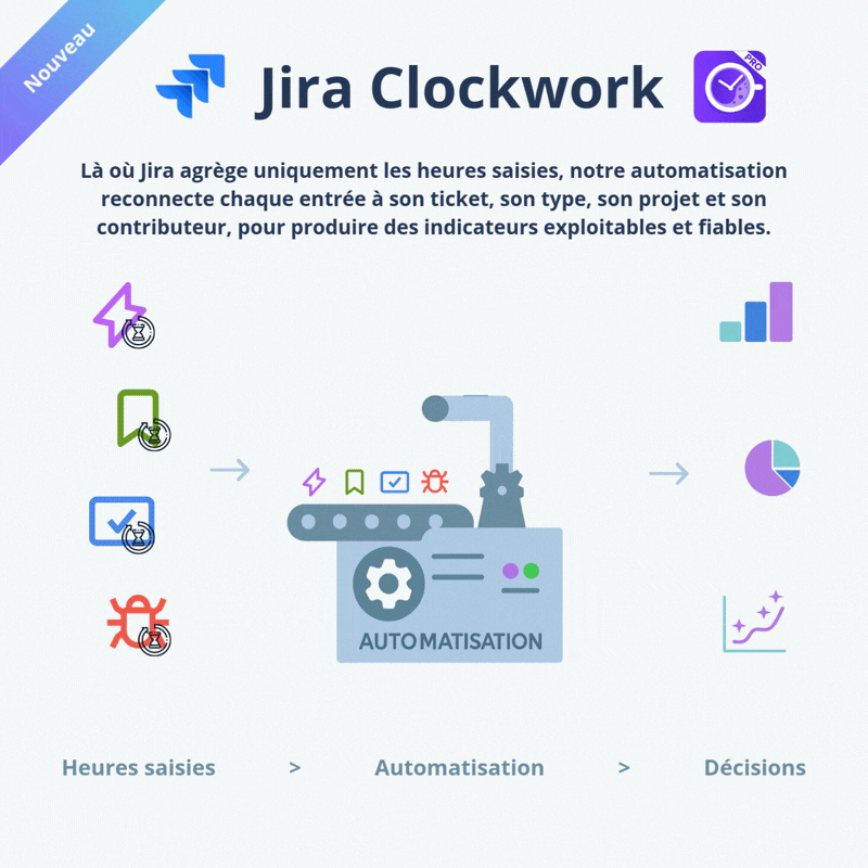 Réponses automatisées