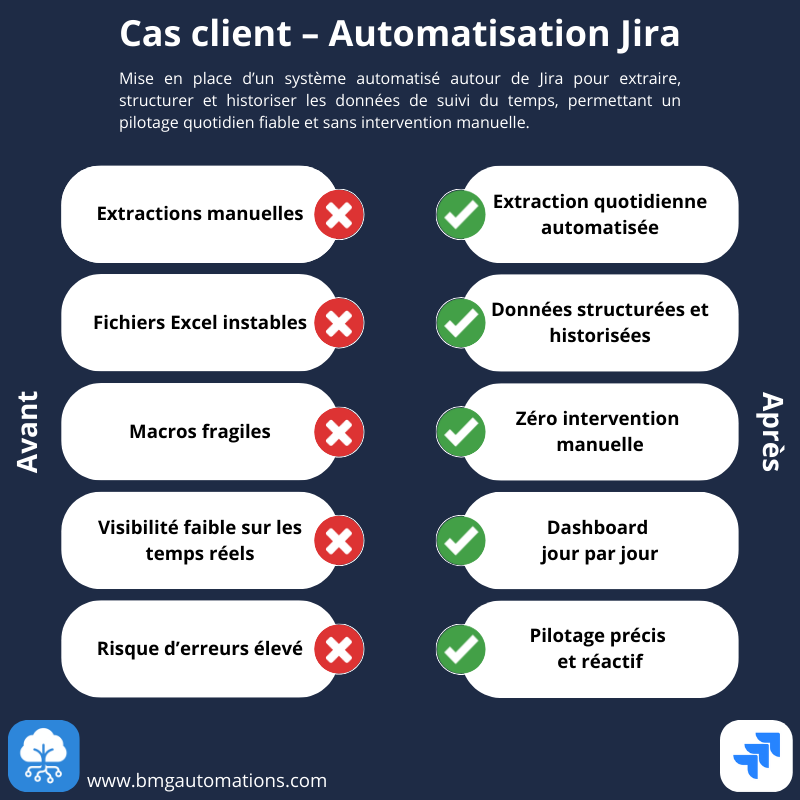 jira infographie